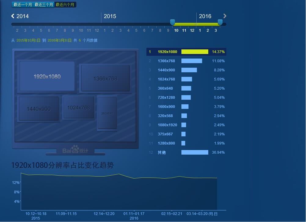 從百度流量研究院看附著(zhù)力促進(jìn)劑運營(yíng)