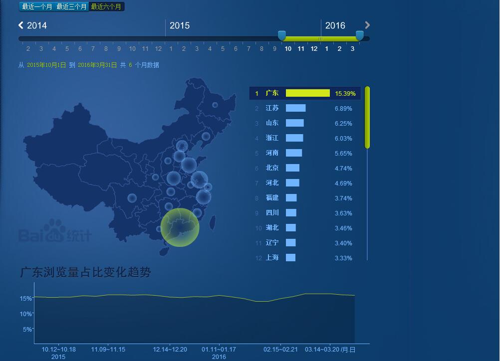 從百度流量研究院看附著(zhù)力促進(jìn)劑運營(yíng)