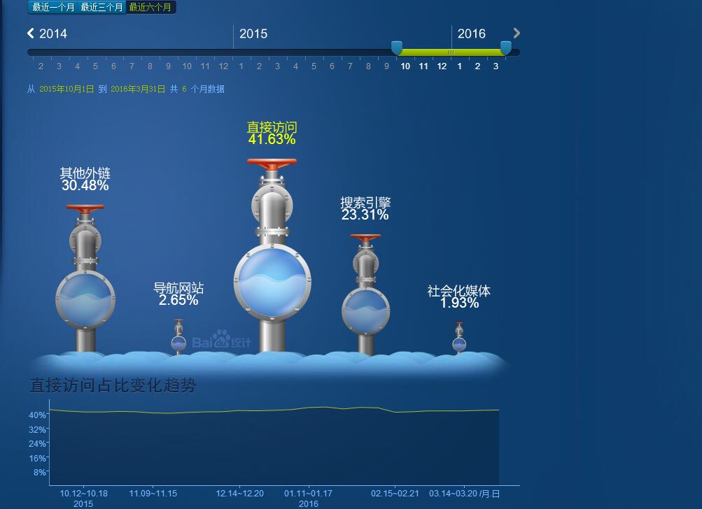 從百度流量研究院看附著(zhù)力促進(jìn)劑運營(yíng)