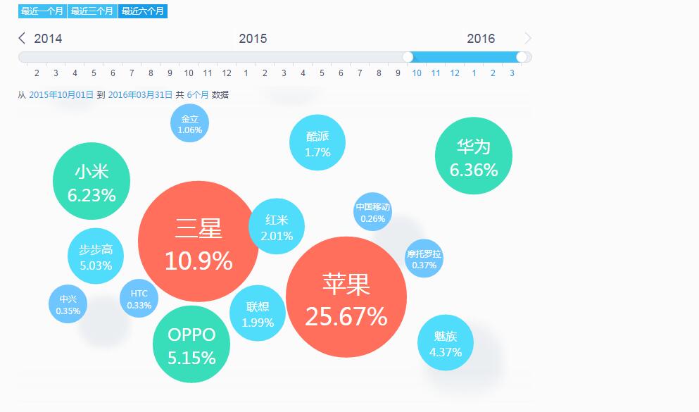 從百度流量研究院看附著(zhù)力促進(jìn)劑運營(yíng)