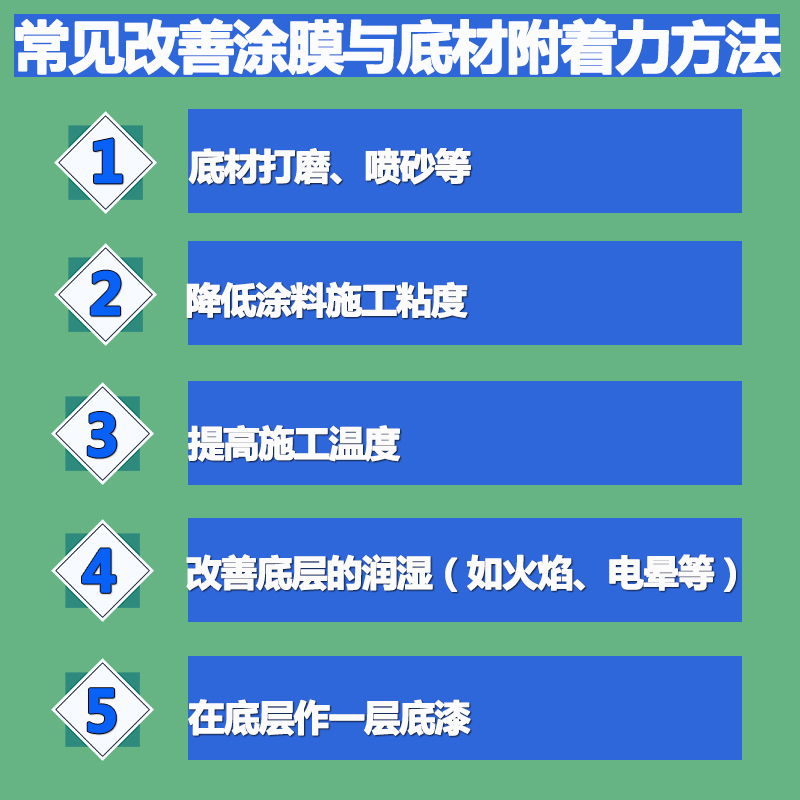 附著(zhù)力促進(jìn)劑的改善方法